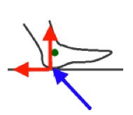 Impact Phase Image Example